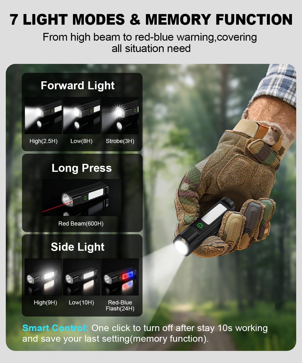 Portable LED FlashlightWaterpr - Cycling To Work 评论和价格